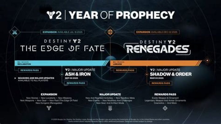Does Destiny 2 have a cheater problem?