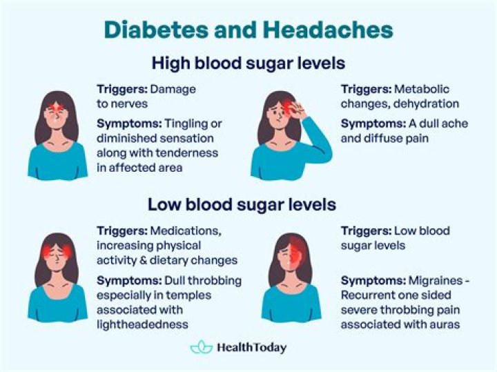 Does diabetes cause headaches and blurred vision?