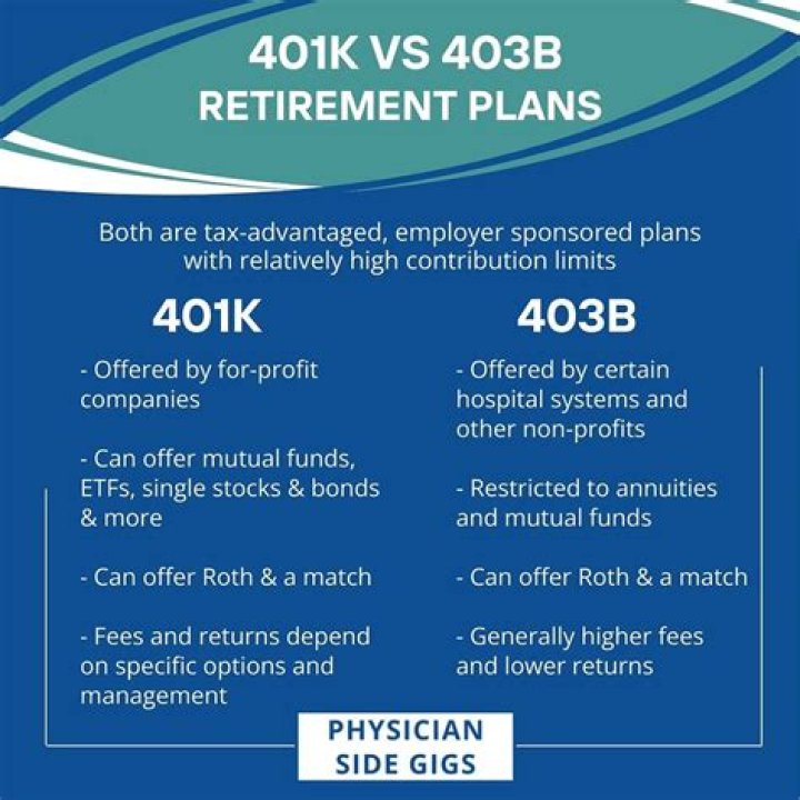 Does Duke match 403b?