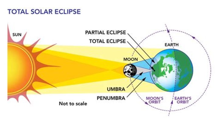 Does Eclipse work with Java 8?