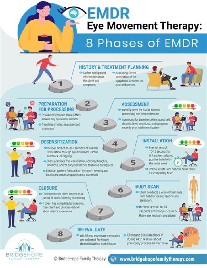 Does EMDR work for childhood trauma?