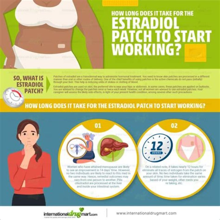 Does estradiol increase weight?