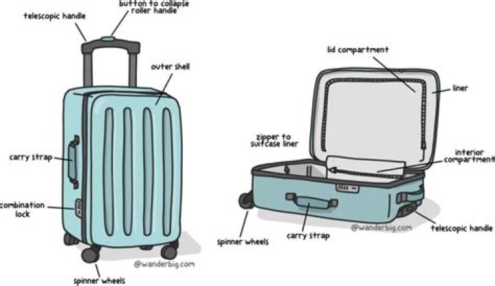 Does Euston have left luggage?