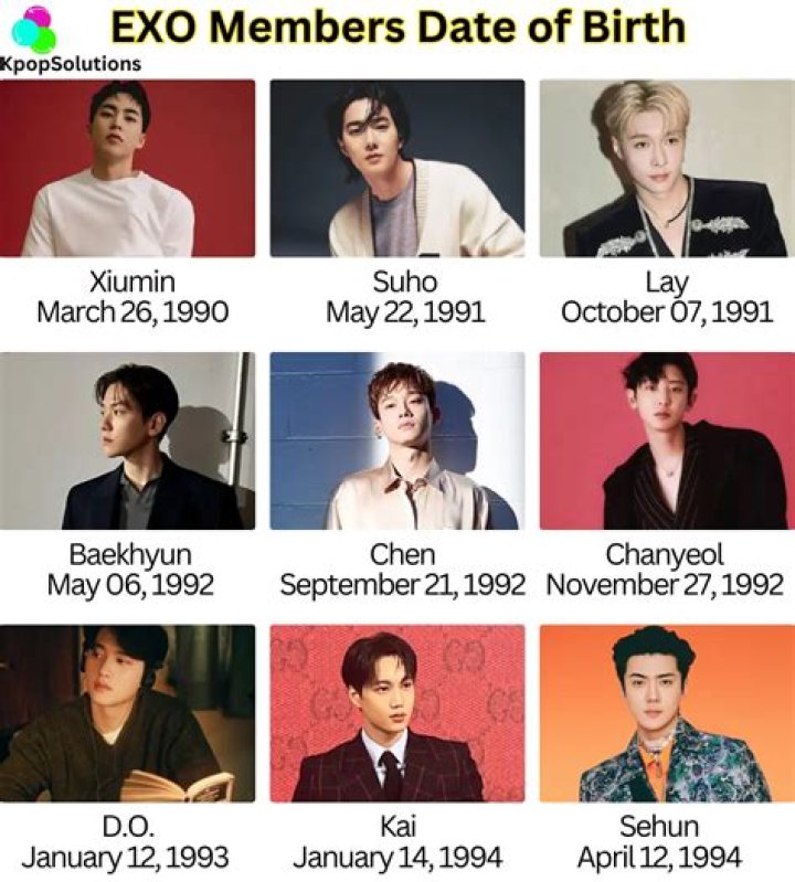 Does Exo Xiumin have a PhD?