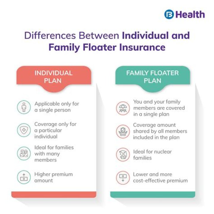 Does family floater including Parents?