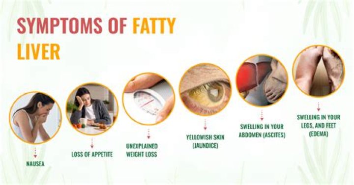 Does fatty liver cause pain in right side?