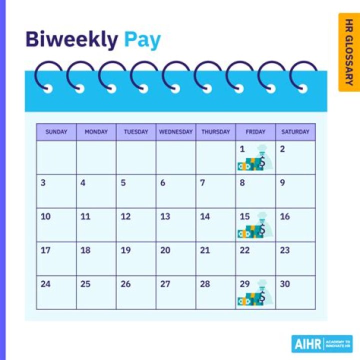 Does Five Below pay weekly or biweekly?