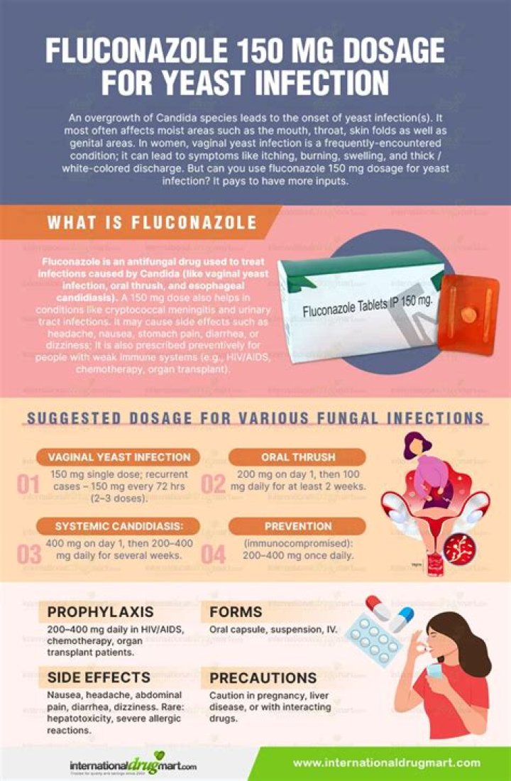 Does fluconazole treat intestinal Candida?