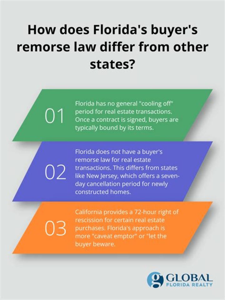 Does Georgia have a buyers remorse law?