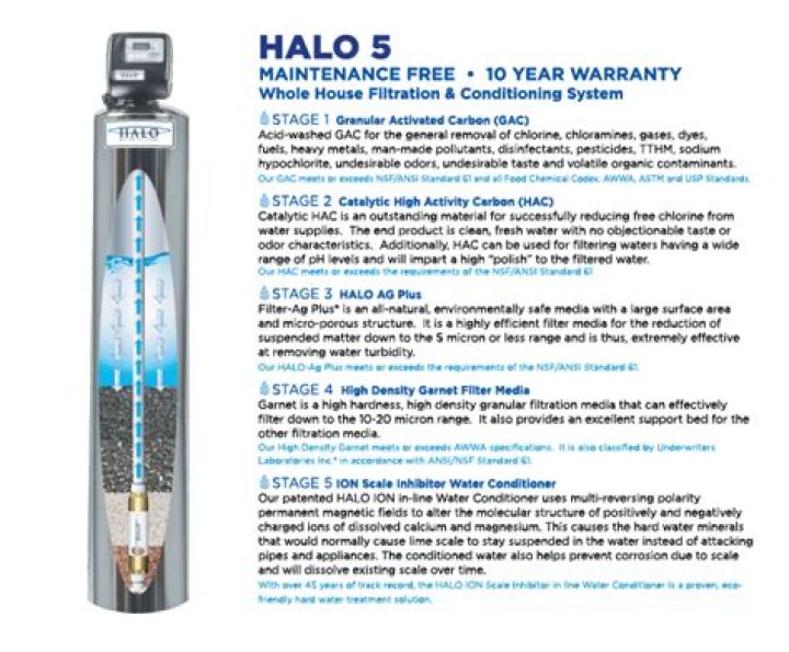 Does Halo 5 water system work?