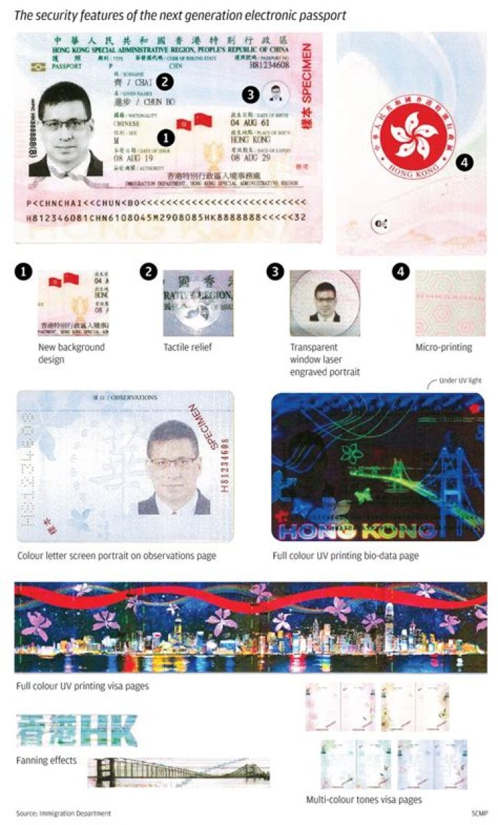 Does Hong Kong passport need visa to Taiwan?