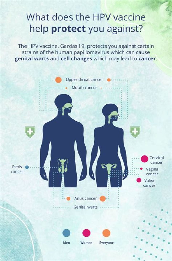 Does HPV come from having multiple partners?