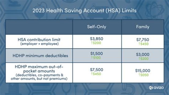 Does HSA bank charge transfer fees?