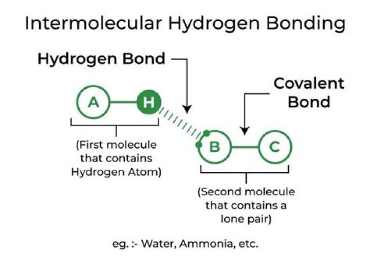 Does hydrogen have shielding?