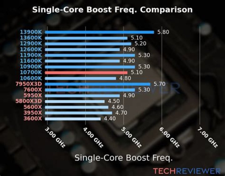 Does i7 10700K have turbo boost?
