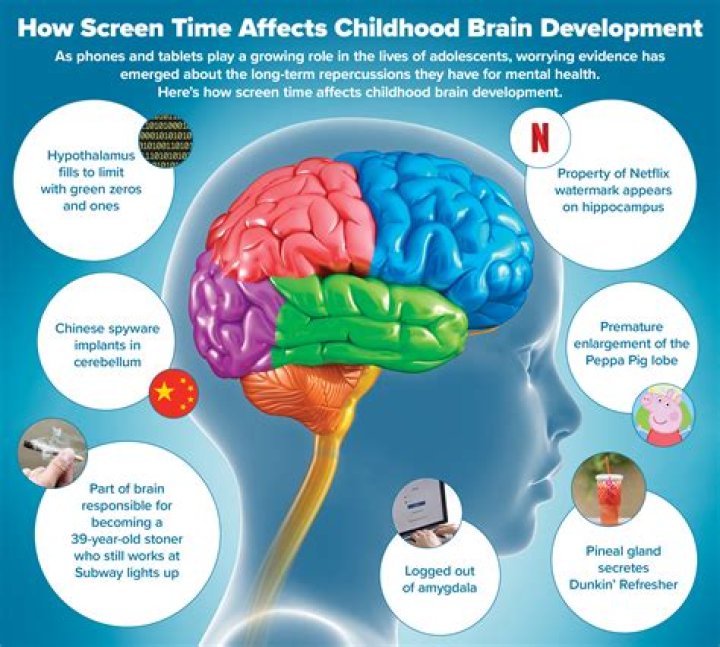 Does ichthyosis affect the brain?