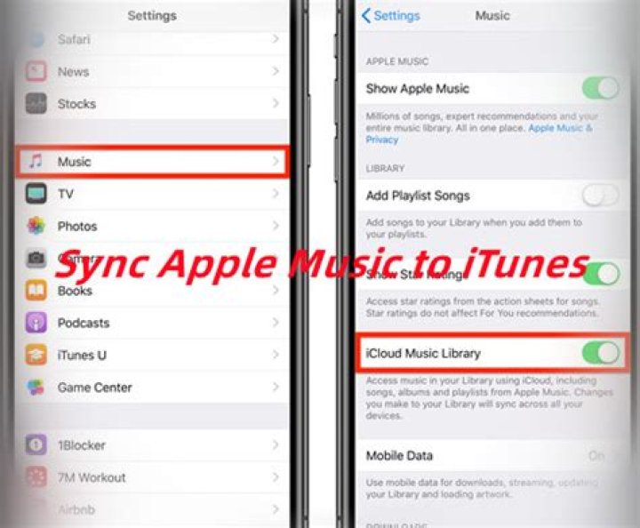 Does iTunes music sync across devices?