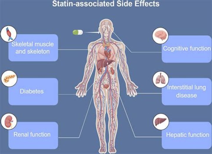 Does joint pain from statins go away?