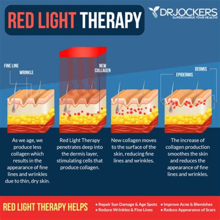 Does LED light help sagging skin?