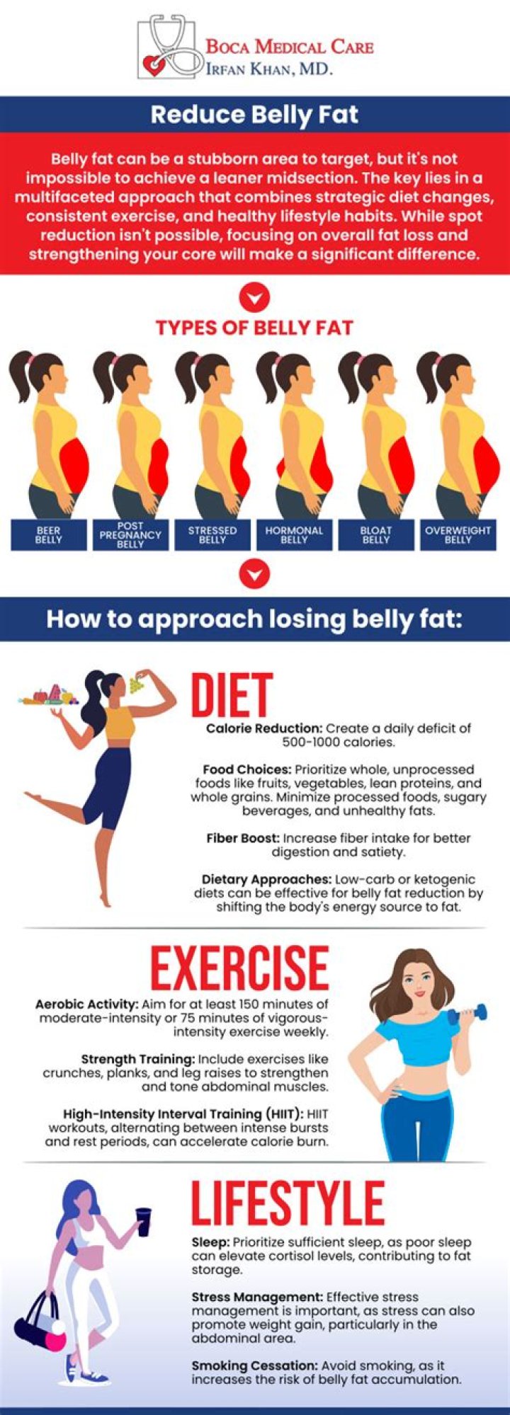 Does MCT Oil reduce belly fat?