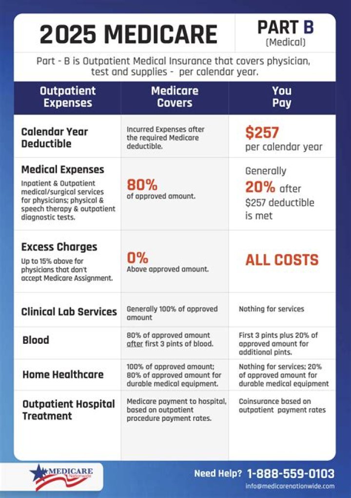 Does Medicare cover A9502?