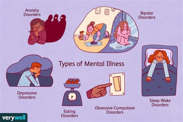 Does mental illness get worse as you age?