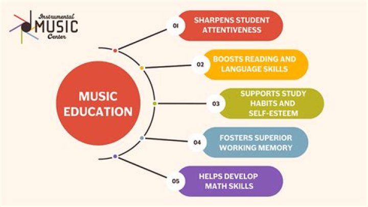 Does music help with studying?