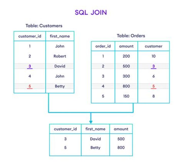 Does MySQL cache query results?