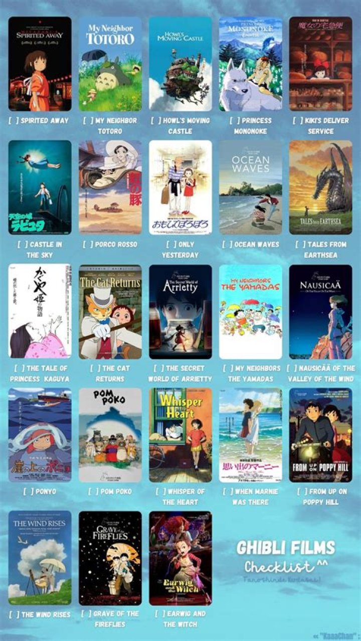 Does Netflix have all Ghibli movies?