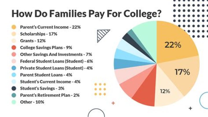 Does NSLC help get into college?