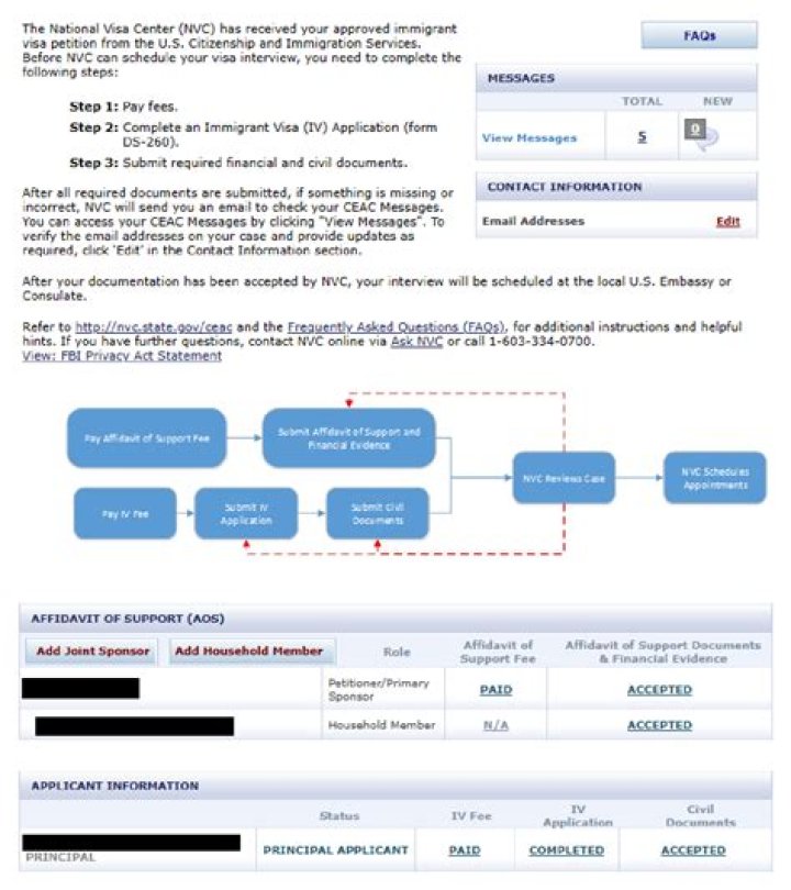 Does NVC check with IRS?
