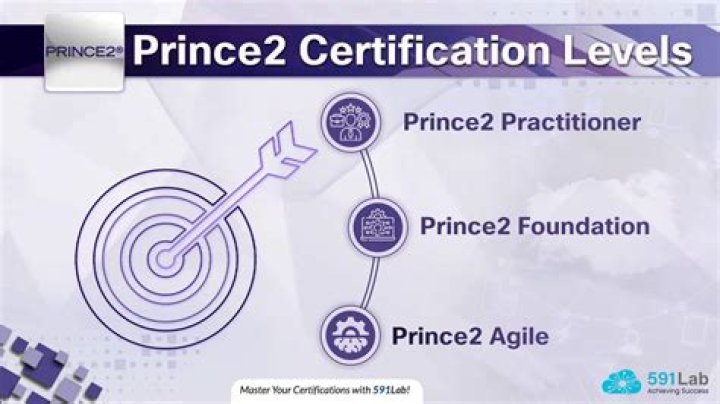 Does Prince 2 certification expire?