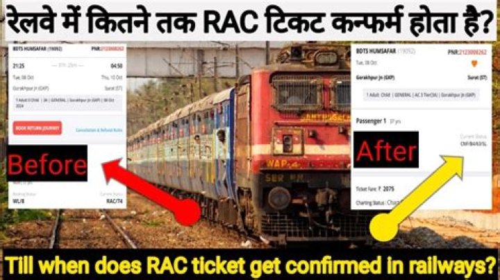Does RAC ticket get confirmed?