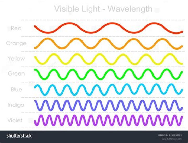 Does red or yellow have longer wavelength?