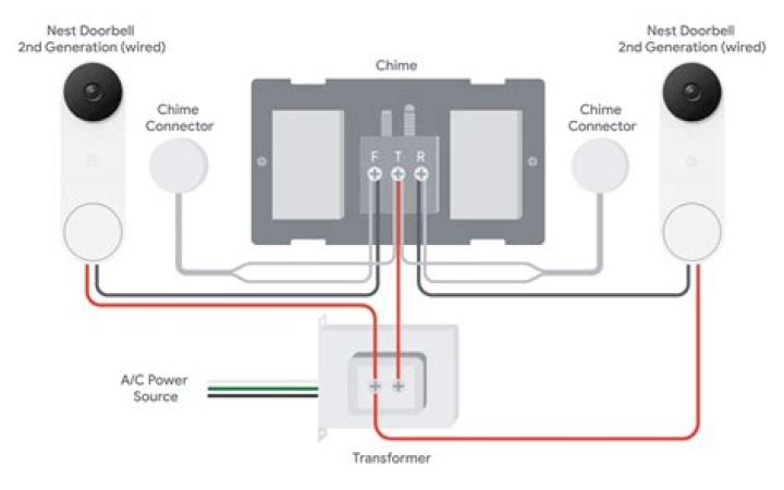 Does ring chime work with two doorbells?