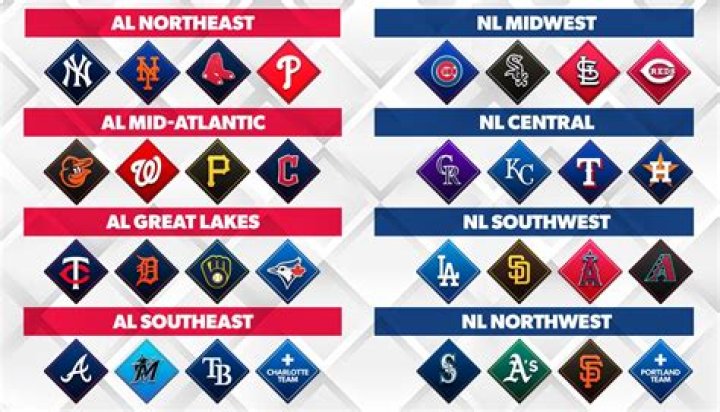 Does San Jose have an MLB team?