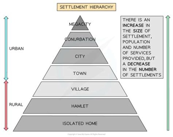 Does settlement size affect happiness?