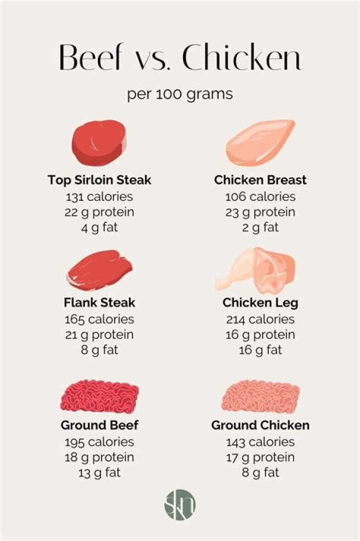 Does shrimp have more protein than meat?