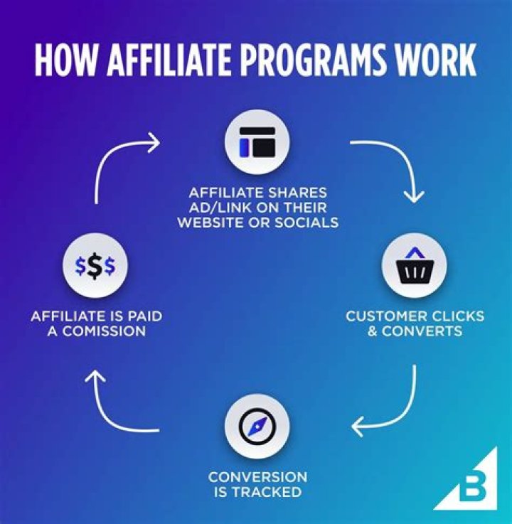Does Skyscanner have an affiliate program?