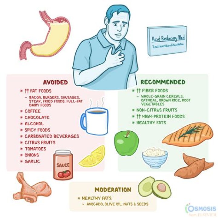Does SlimFast make you more hungry?