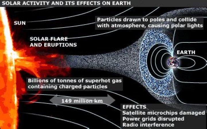 Does solar activity affect climate?