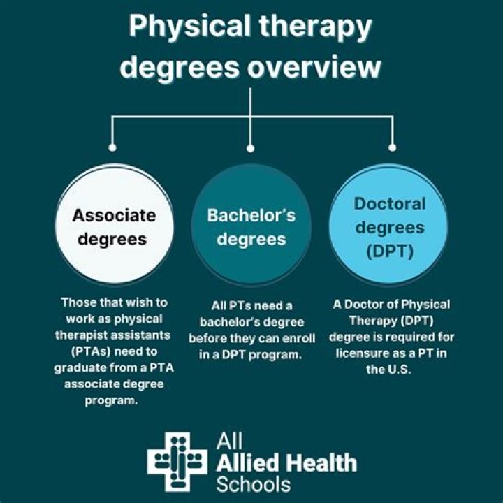 Does Stanford have physical therapy program?