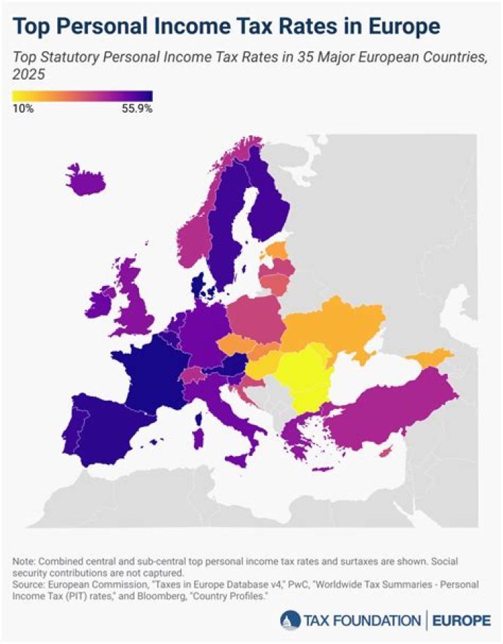 Does Sweden have the lowest tax rates in Europe?
