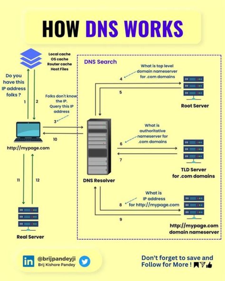Does Synology offer DDNS?