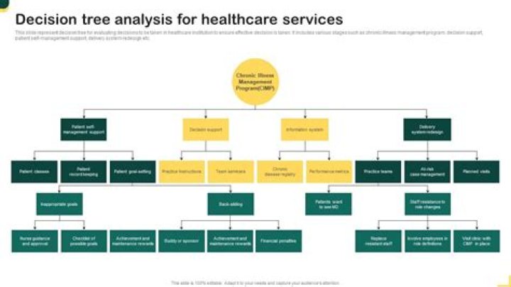 Does TCPA apply to healthcare?