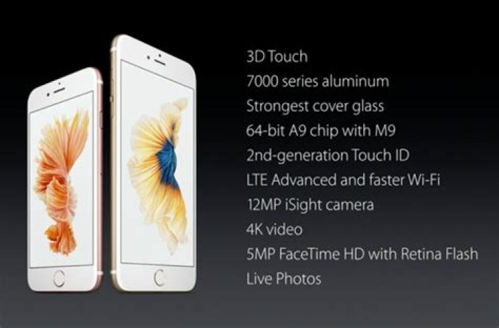 Does the iPhone 6s plus have Touch ID?