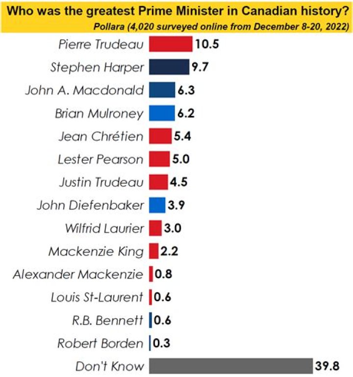 Does the prime minister get taxed?
