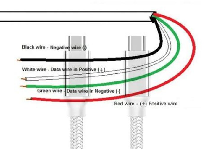 Does the red wire connect to the white wire?