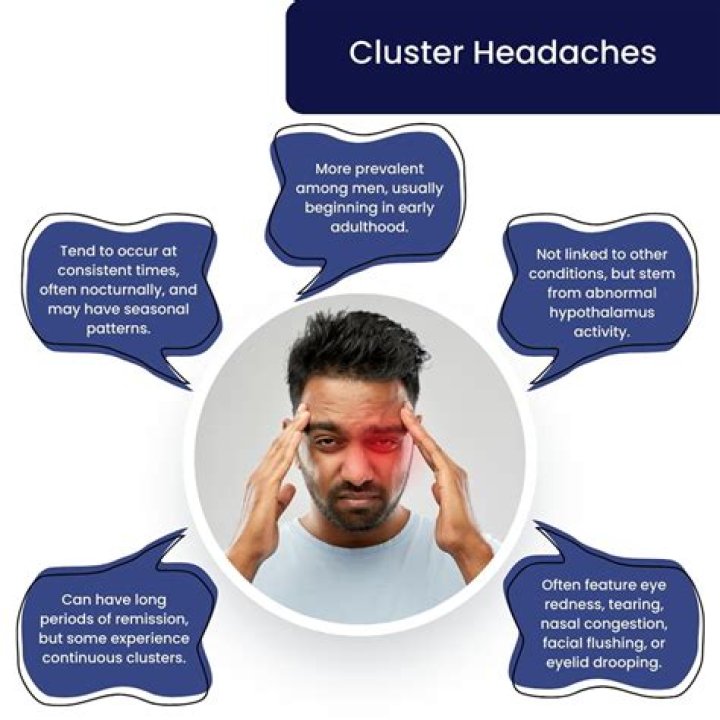 Does topiramate work for cluster headaches?