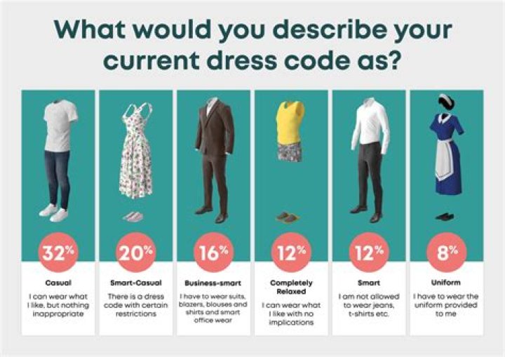 Does Trader Vics have a dress code?